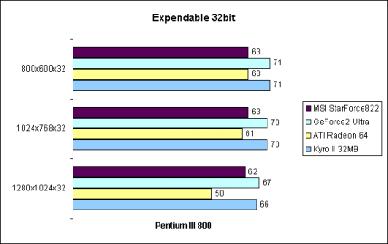 Expendable 32bit auf Pentium III 800