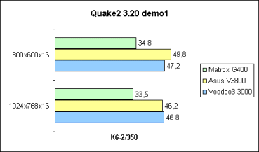 Quake2 Demo1 auf K6-2/350