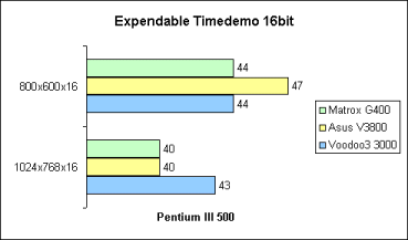 Expendable 16bit auf Pentium III 500